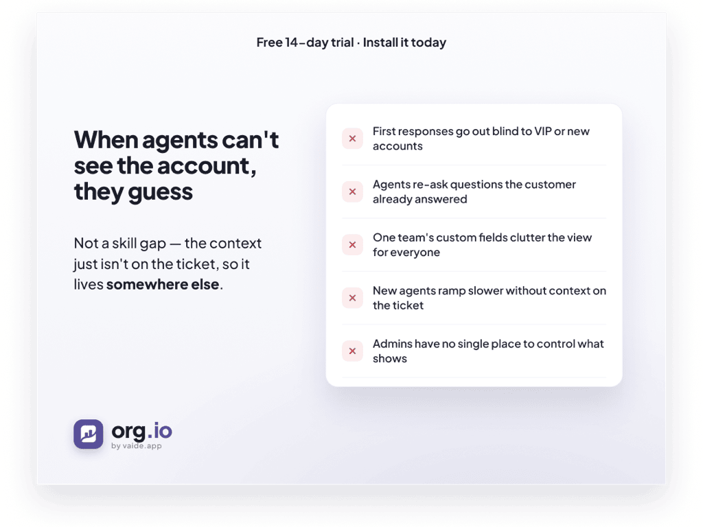 Org.io feature detail — Agent Productivity app on the Zendesk Marketplace